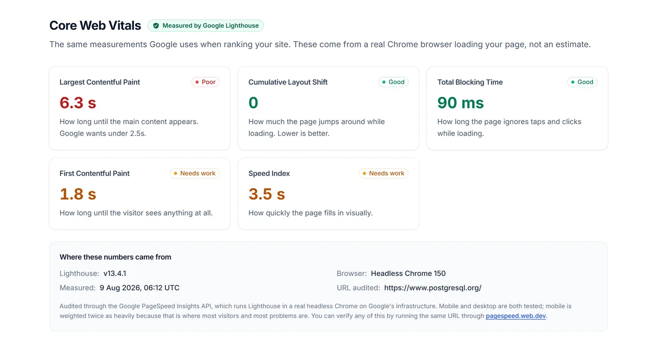 Core Web Vitals panel with Largest Contentful Paint, layout shift and blocking-time scores