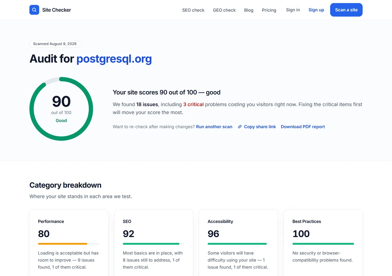 Website checker score dashboard: 90 out of 100 for postgresql.org, with category scores